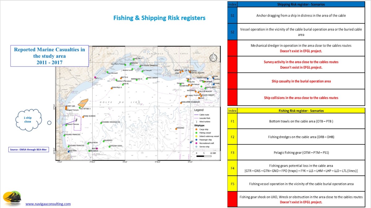 Image 2 du projet Réalisation de l’étude de risques préparant le Burial Assessment (Définition de l’ensouillement des câbles).